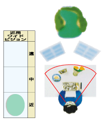 近近レンズ見え方イメージ